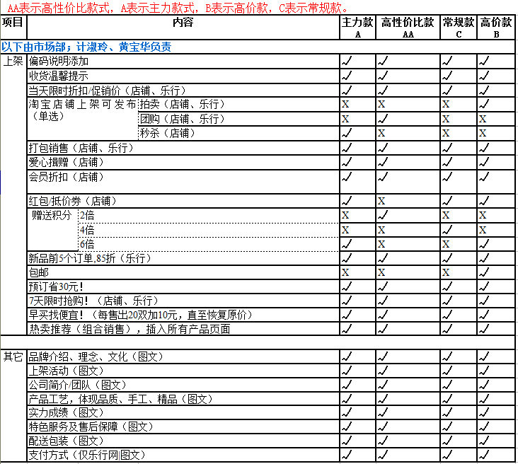 [師說54]讓運營變輕松-電商運作規(guī)范之道（內(nèi)含福利-95%電商公司需要）